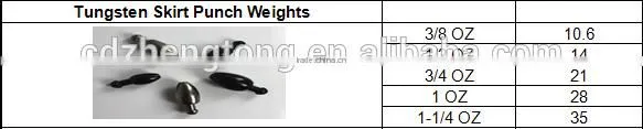 Black Tungsten Punching Weights 3/8 OZ