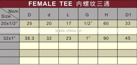 UPVC Female Tees DIN PN16 PVC Female Tee
