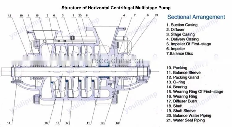 6 inch diesel high pressure water pump