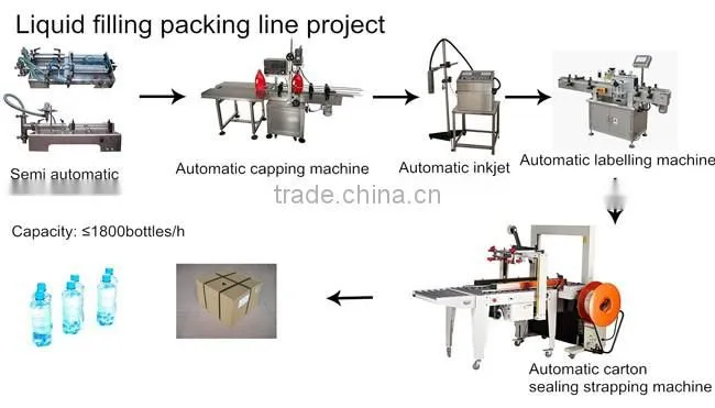 100-200 ml per time quickly drink filling machine with best price
