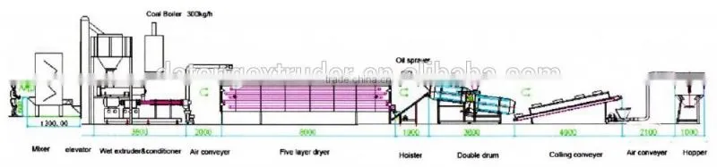 dog cat fish food production extruder