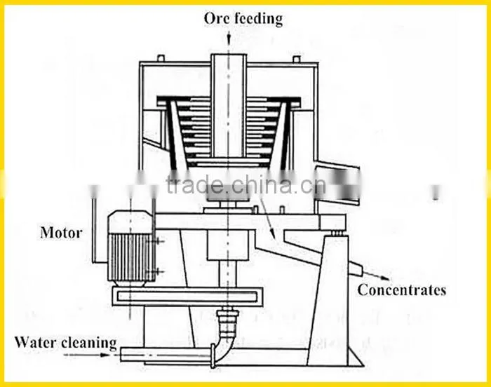gold ore gravity machine centrifugal concentrator From Hengchuan
