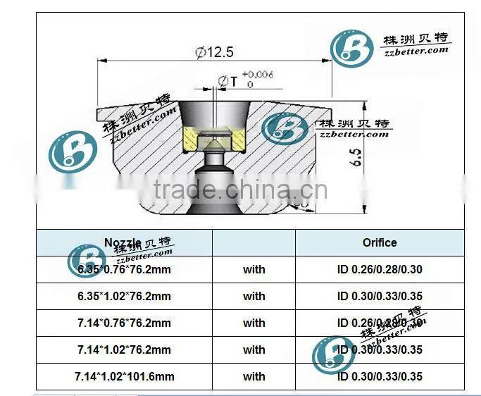 0.28mm waterjet cutting spare parts orifice