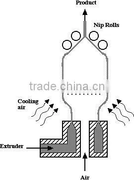 Air inflation hdpe blown film extrusion line