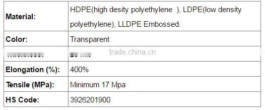 DDSAFETY 2017 HDPE Disposable Glove Cheap Wholesale Plastic PE Disposable Glove