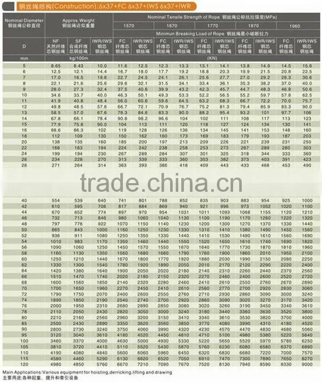 galvanized Steel wire rope