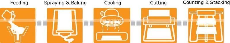 Anko Big Scale Making Filling Electric Automatic Crepe Maker