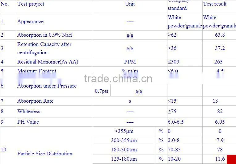 Solid rain/agriculture used potassium based SAP /potassium polyacrylate