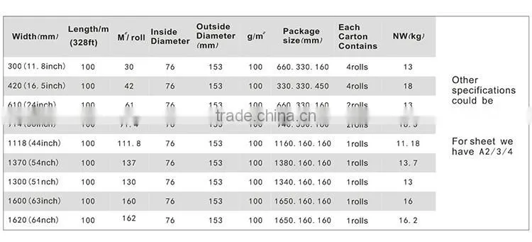 Competitive price heat transfer printing paper cheap sticky sublimation transfer paper for textile