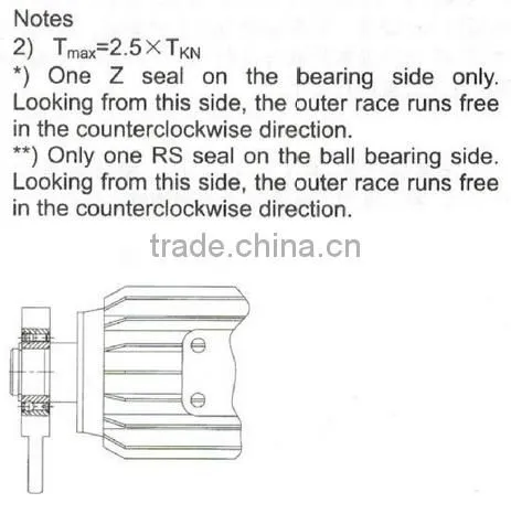 CSK35PP-2RS One way Sealed Sprag Freewheel Clutch Bearing