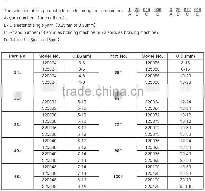 Braided expandable polyester tube