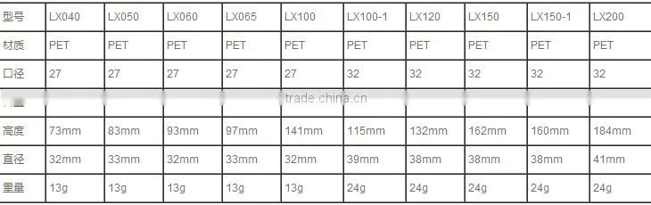5oz PET vaporisateur natural body spray bottle with crimp sprayer and cover, golden love bond foreplay perfume mist spray bottle