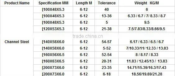 Q235 c channel steel price