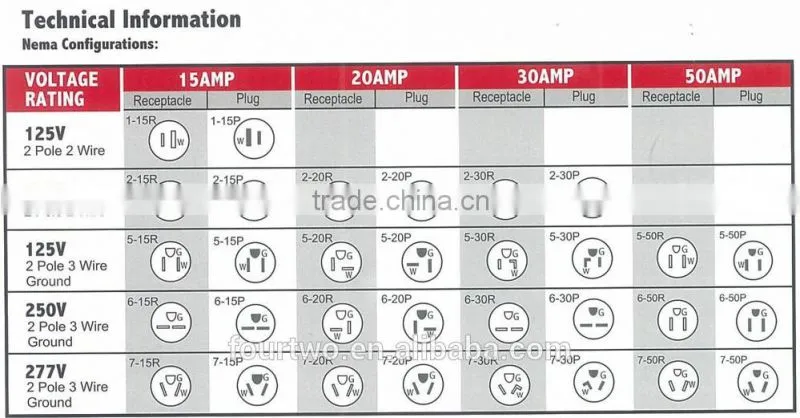 Explosion Proof Power Plug and Receptacle - Integral Circuit Breaker - Class 2 Division 1 - 30 Amp 4