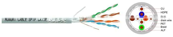 cat.5e sftp cable cu pvc