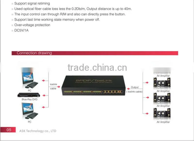 Toslink interruptor selector 4x4