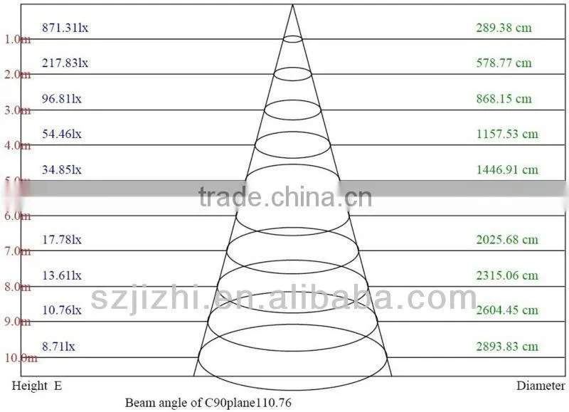 26w led 2g11 agent replacement of fl 2g11