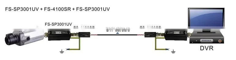 Video Surge Protector FS-SP3001UV