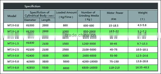 Alibaba trade assurance Intermittent Cement Raw Material Ball Mill