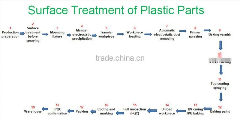 shenzhen plastic led light reflector