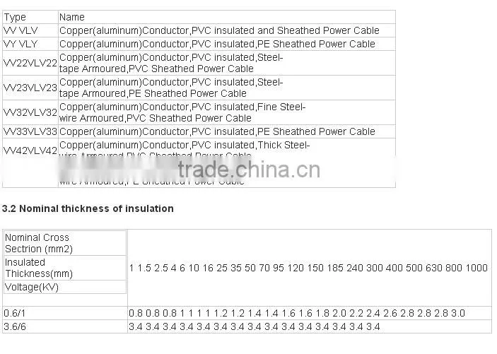 Low Volatge XLPE or PVC insualted armoured power cable