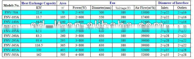 Air Cooled Condenser for Refrigeration system,Condensing Units parts