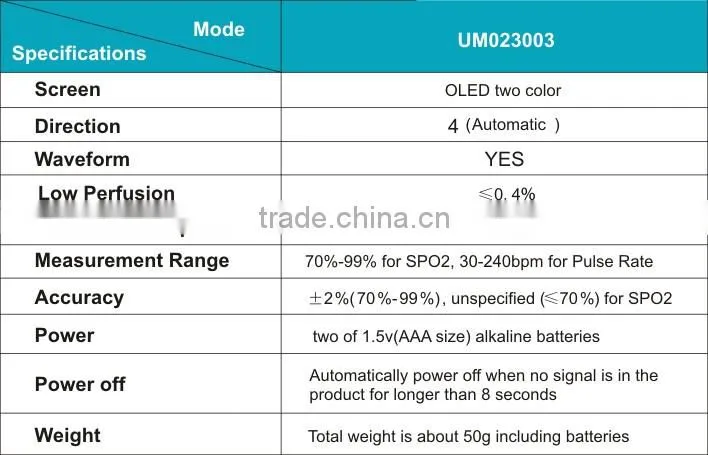 Medical CE approved Bluetooth 4.0 real time data fingertip pulse oximeter for IOS Android pulse meter