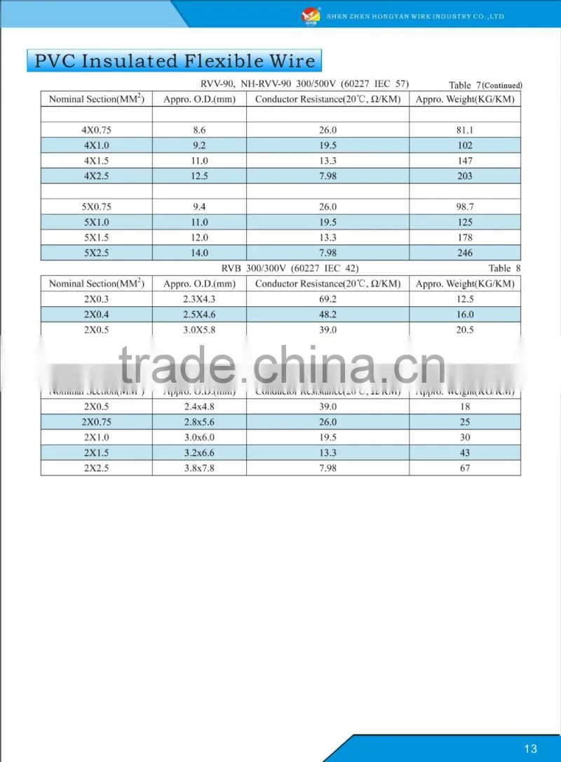 stranded copper flat cable
