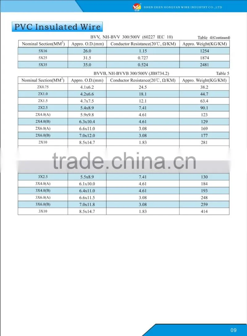 stranded copper flat cable