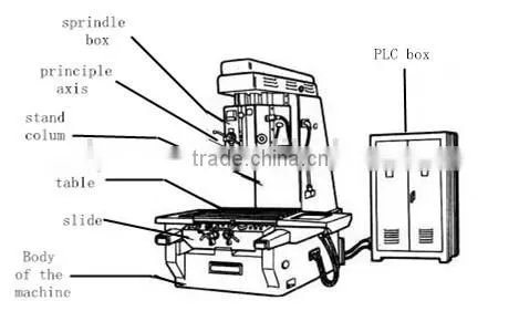 china hot sale and low price new type boring machinery