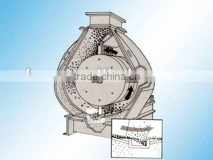 SFSP138 Tear-Circle Hammer mill