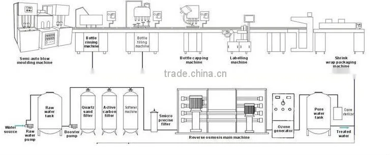 water filling machine