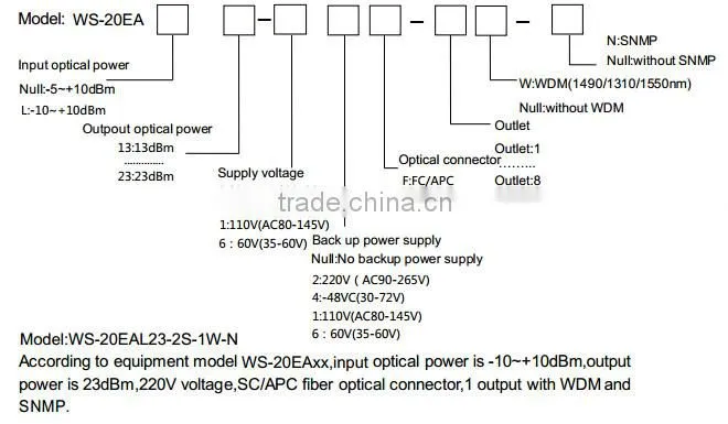 Low Noise1550nm Optical Amplifier/ CATV outdoor edfa