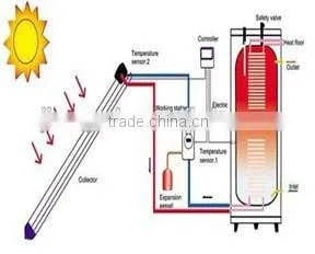 heat pipe saperated solar water heater