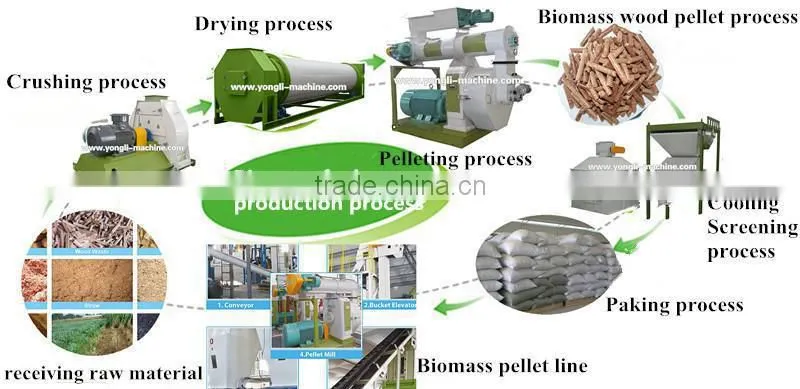 YONGLI BRAND Stable performance wood pellet press machine