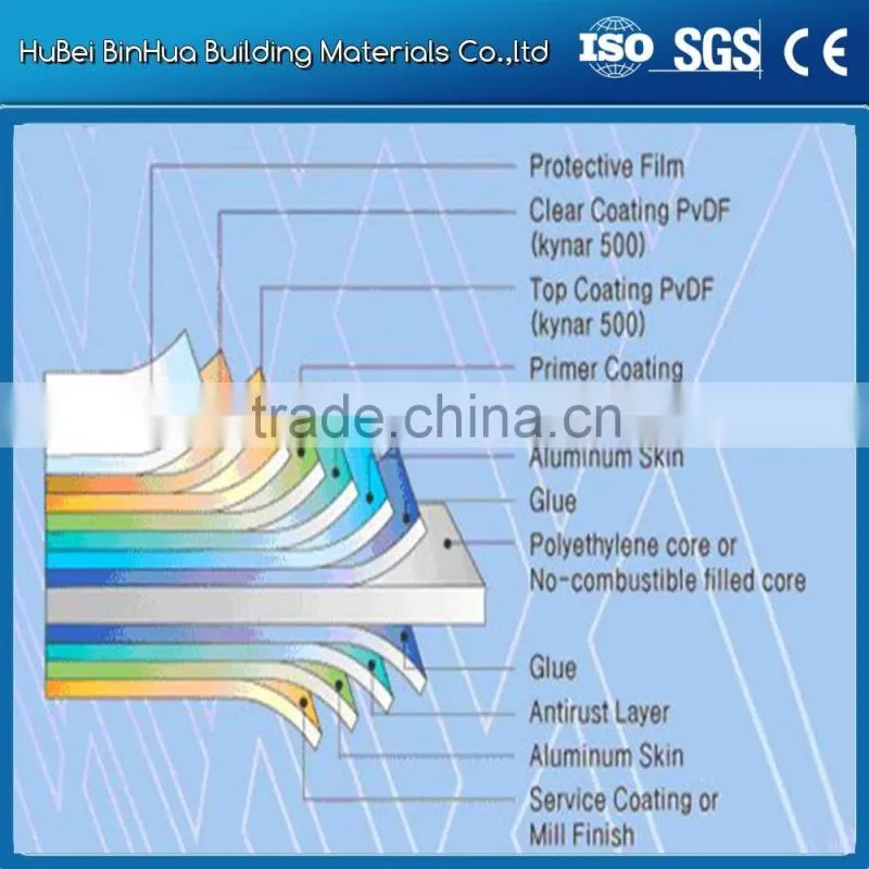 Mirror Aluminum composite panel made by BinHua