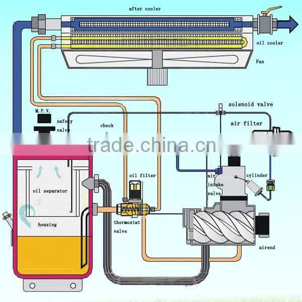 Altas copco air compressor parts 24v dc solenoid valve/air compressed solenoid valve 24v
