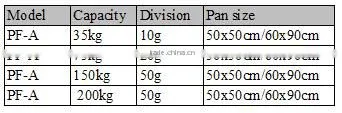 LAMBRY 150kg Shiping scale/postal scale/Pet scale