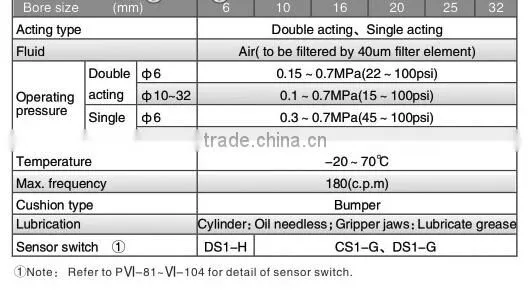 Pneumatic Finger Cylinder airtac HFY series