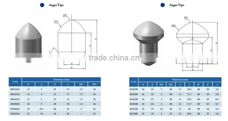 Tungsten Carbide Bullet Cutter Teeth Button Inserts