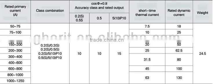 LZZBJ9-12/150b/2s(4s) single phase current transformer