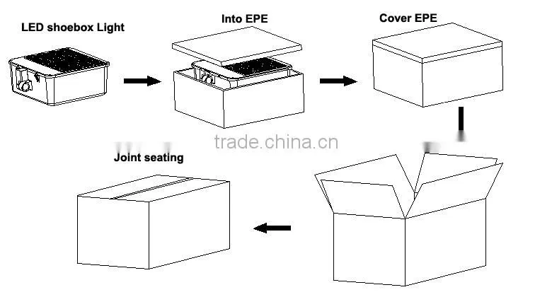 USA shoe box light 150w 180w 320w 400w 480w replacement 1000W HID HPS light DLC UL Parking lot light