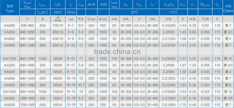 High frequency thyristor KA 800(800-1400V)
