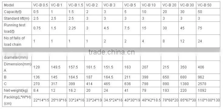 1 ton Manual Chain Block Vital Chain Hoist