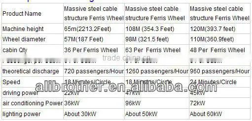 Latest Electric children ferris wheel with CE certificate
