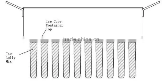 Perfect after-sale service ice cream lolly machine