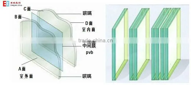 clear PVB film laminated glass