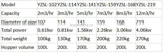 Feeder machine,hopper screw feeder,Inclining Conveyor Structure