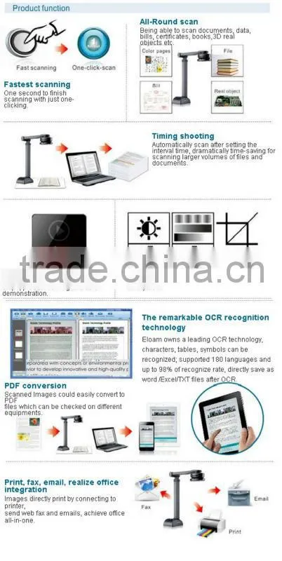 Audio Video Conference Equipment,Presentation visualizer