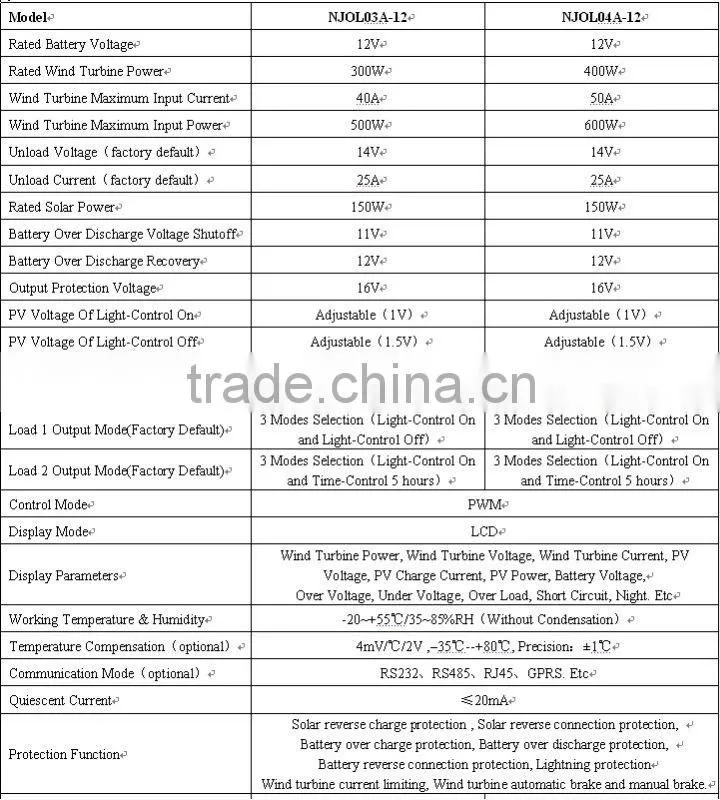 10A 20A 30A 40A 50A12V/24V 36V/72V 48V/96V 120V LCD solar charge controller